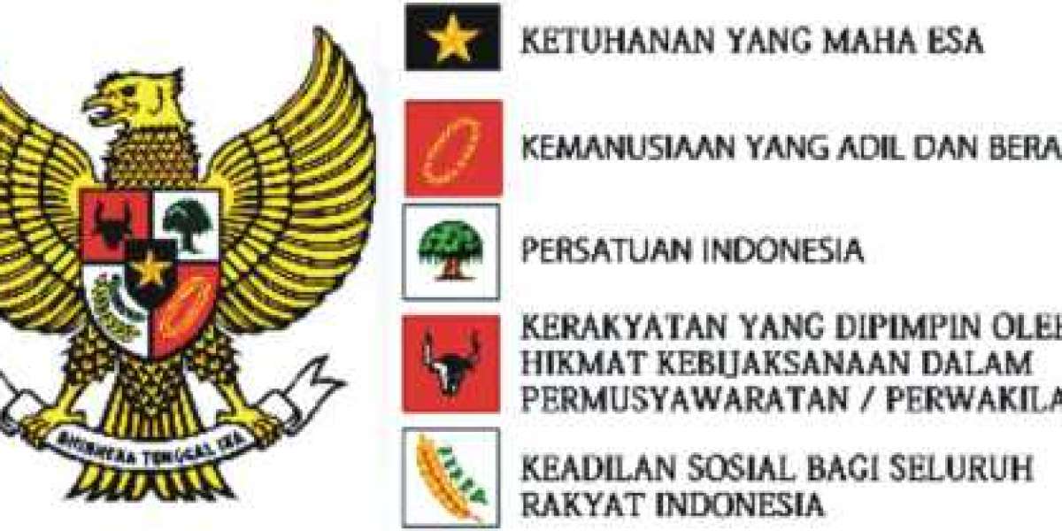 TWK - Pancasila